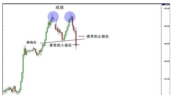 期货中的真假突破的研判标准,期货如何判断突破时的大资金意向