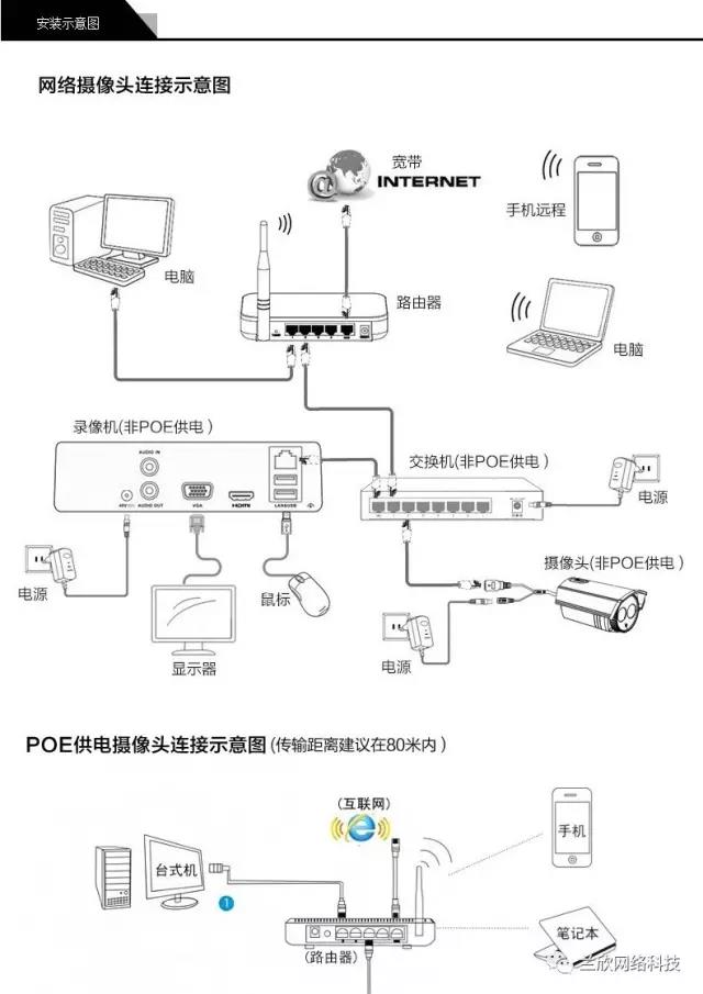 海康威视监控摄像头怎么设置录像,海康威视网络硬盘录像机怎么添加
