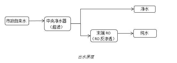 安吉尔中央净水和软水安装示意图,安吉尔中央净水讲解