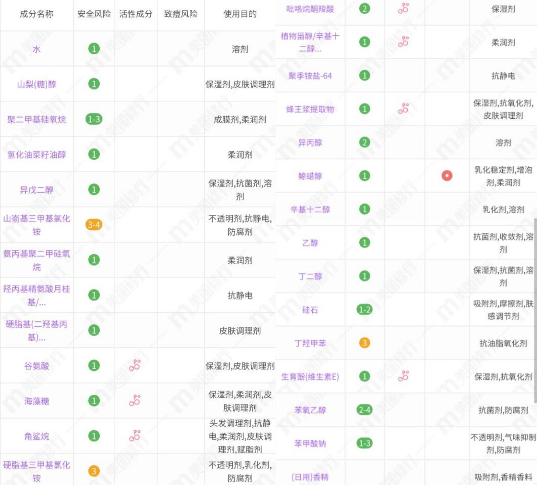 拉芳洗发水哪款适合中性发质,固色洗发水排行榜前十名资生堂