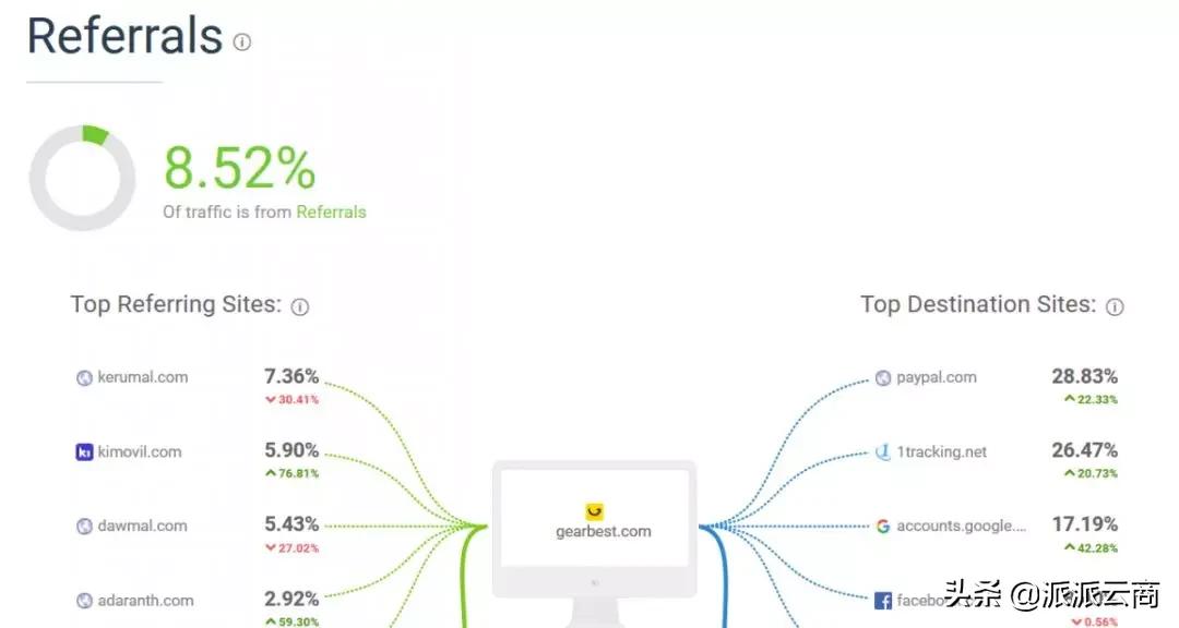 2020年,亚马逊卖家要不要做独立站?怎么才能做好做独立站?