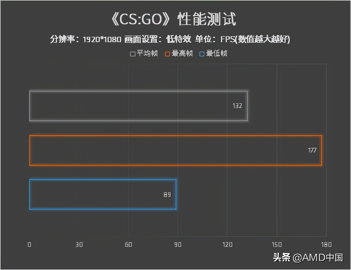 amd锐龙57600x处理器核显,amd锐龙55600处理器