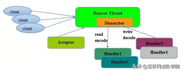 netty框架工作原理,netty框架深度解析