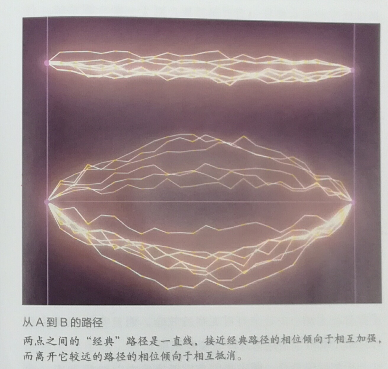 霍金七大预言量子,量子理论原理及讲解