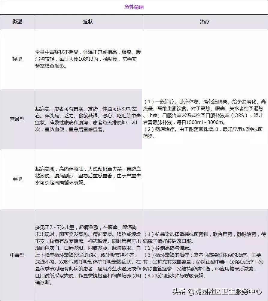 基层医院常见病多发病有哪些,基层常见病的诊治