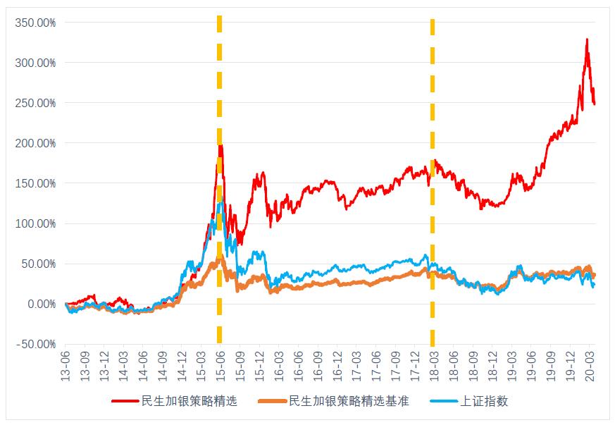 金牛基金怎么样,金牛基金未来潜力