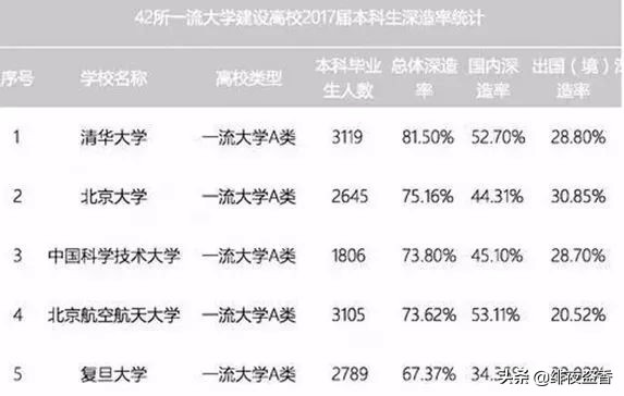 各省高考一本二本专科录取率,一本二本专科大学有什么区别