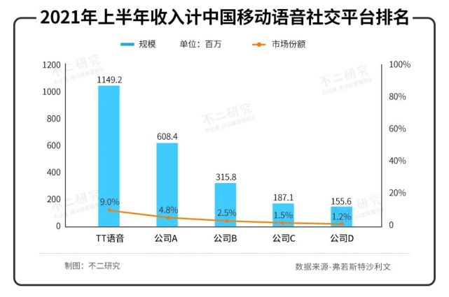 tt语音不回号,tt语音没流量怎么回事