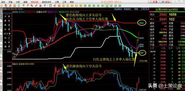 新手该怎么学习股票期货,股票期货基金入门书