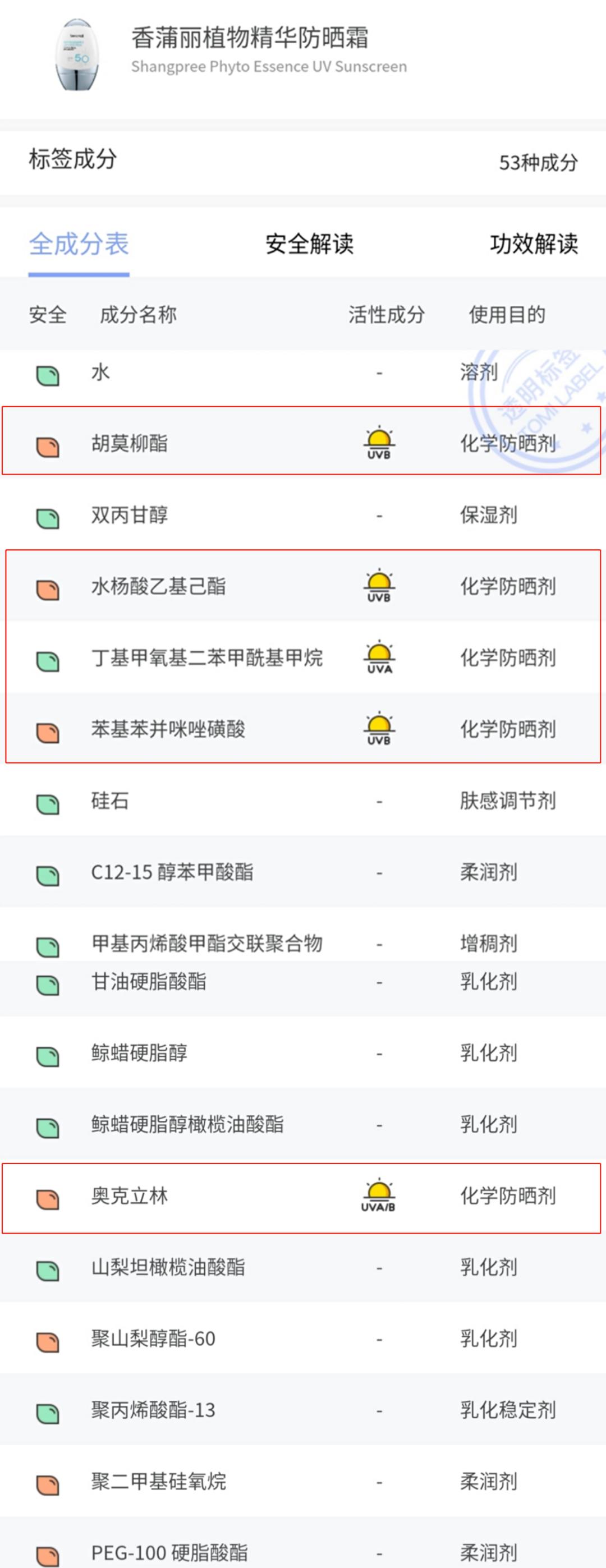 热度最高的防晒测评,看看有你的同款吗?