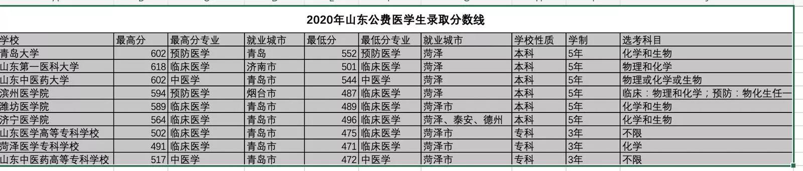 山东学医考编制有哪些岗位,医学生免费免试入编招聘