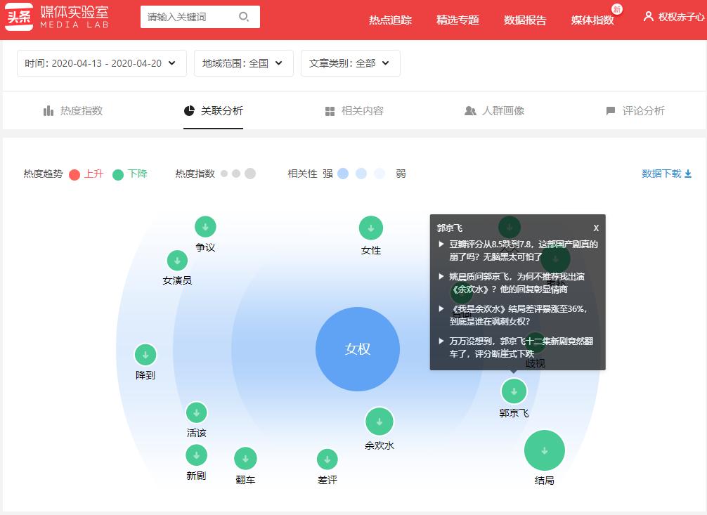 再亲密关系也经不起田园式女权的掠夺，什么是爱情的正确打开方式