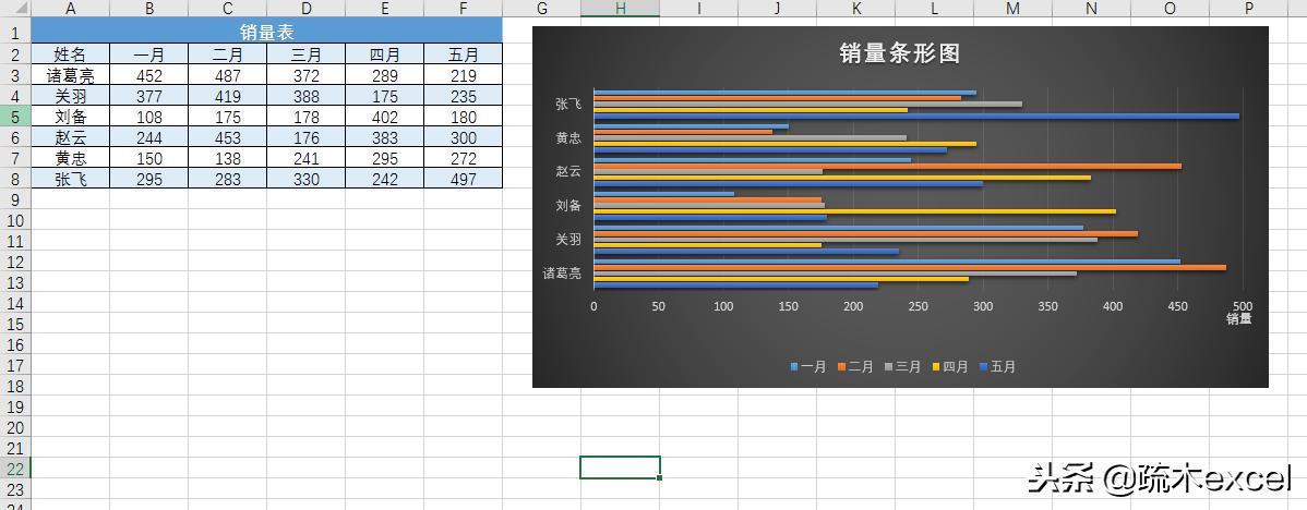 excel多个小图表组合成一个大图表,excel中图表有哪些类型请详细说明