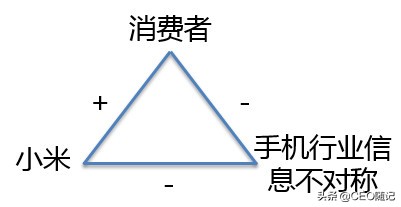 如何利用消费者的*宗罪七**？（收藏了）