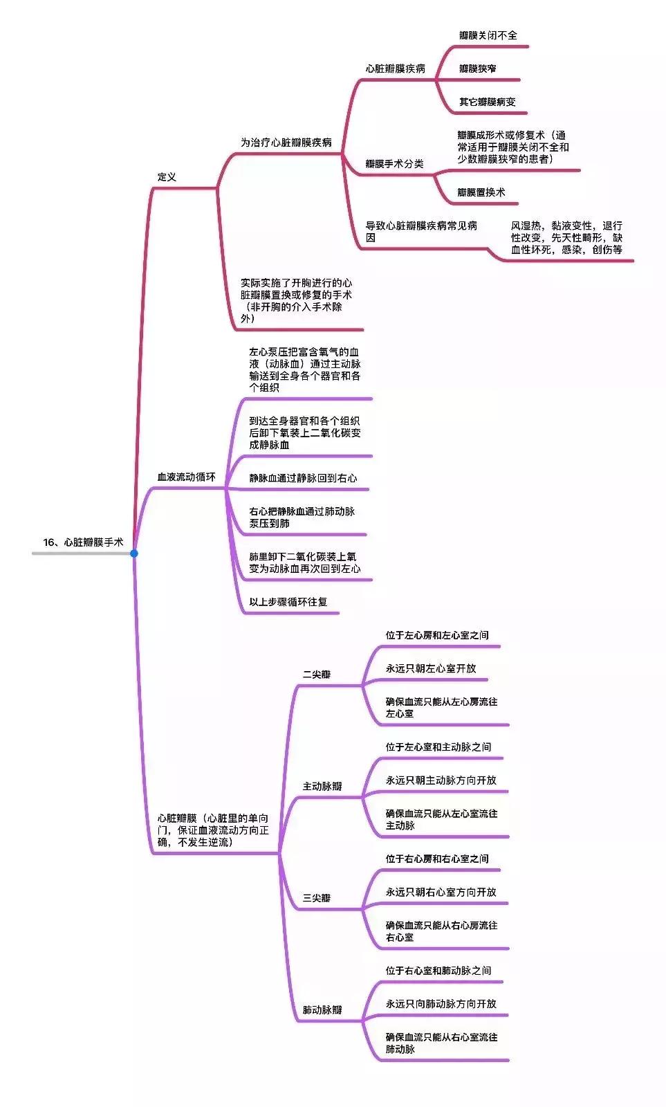 25种重大疾病治疗费用一览表,25种重大疾病有哪些