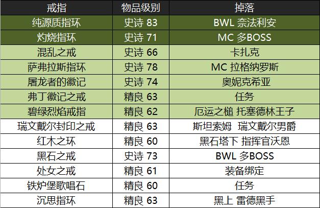 魔兽怀旧服黑翼之巢国服首杀,魔兽世界怀旧服黑翼之巢出装