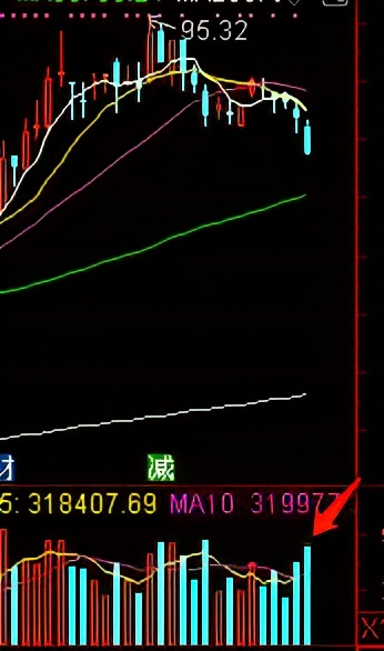 如何补仓才能降低成本,如何补仓位