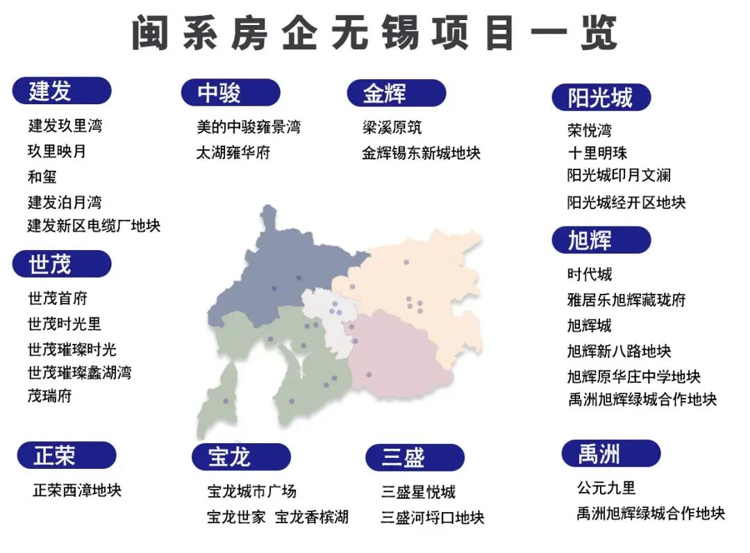 闽系房企现状,闽系房企崛起