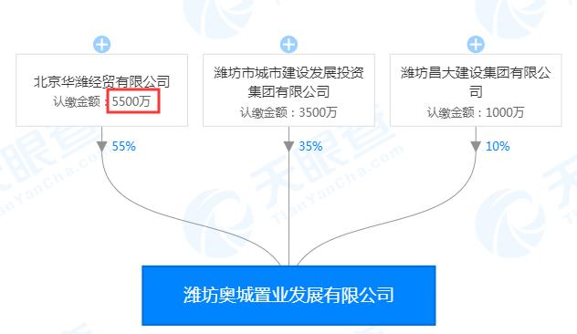 潍城区谷德锦,2022年潍坊谷德锦后新项目