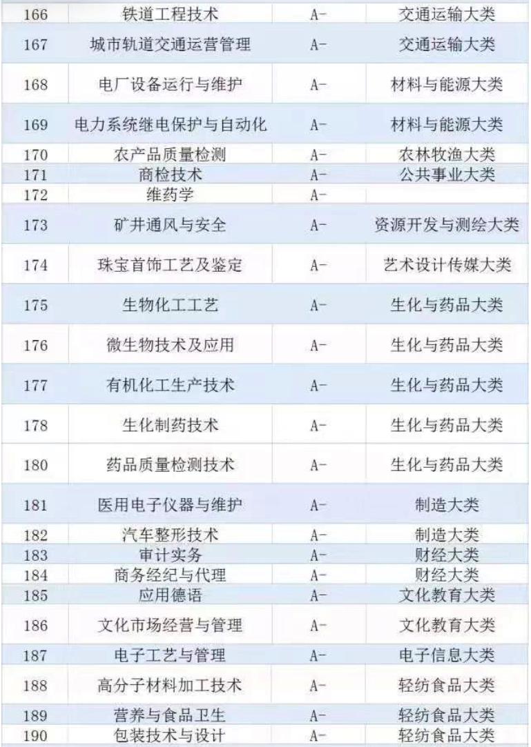 2018年车辆工程专业排名,2019年车辆工程专业排名