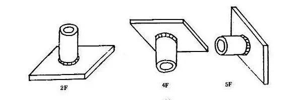 电焊中的4g5g6g是什么意思,焊工1g2g3g4g5g6g都代表什么意思