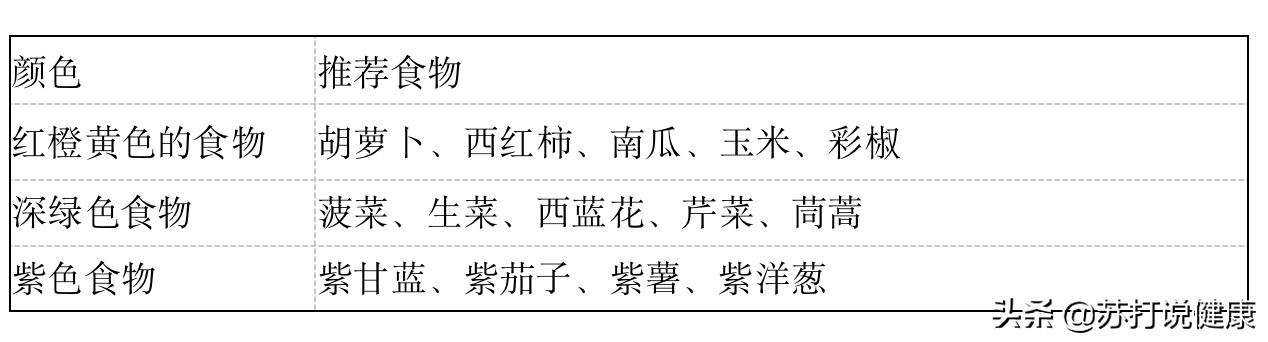 经常口腔溃疡吃什么维生素,经常口腔溃疡应该吃什么维生素