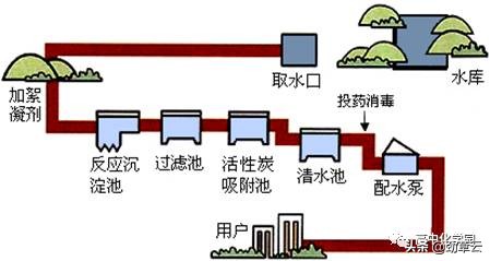 初中化学自然界的水中考真题讲解,初中化学水的过滤视频