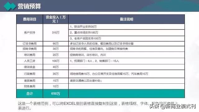 营销计划书营销主题,年度营销策略规划布局