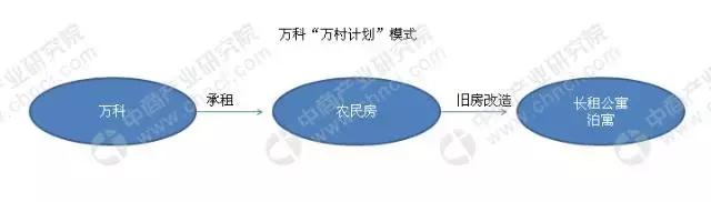 万科撤了,房贷涨了,楼市凉了?