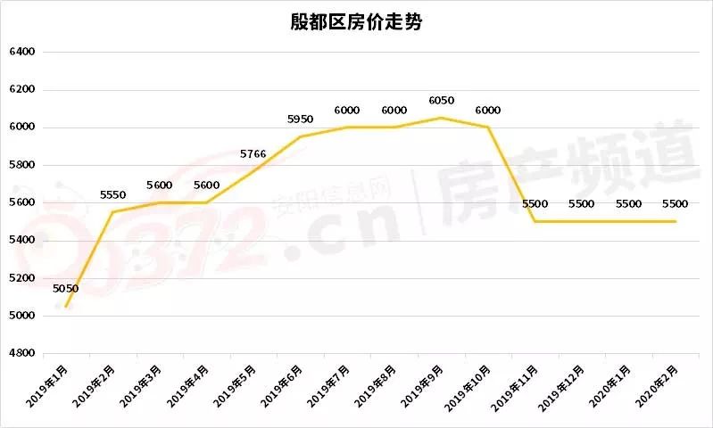 安阳县房价下跌的几个小区,安阳房价下跌最惨小区是哪里