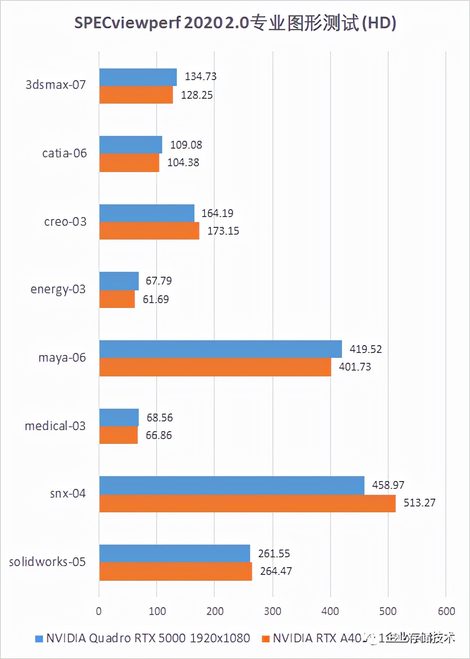 pcie4.0nvmessd,pcie4.0提升的是什么