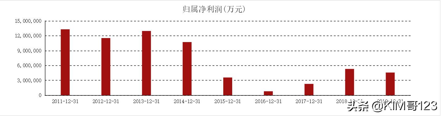 中国股市有价值股吗,中国股市价值投资指南pdf