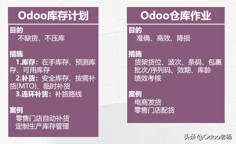 wms物流仓储管理系统的报价,Wms物流仓储管理系统功能