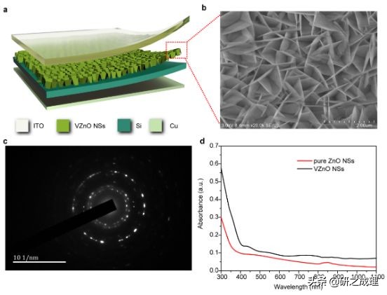 二维异质结光电探测器,异质结光电探测器原理