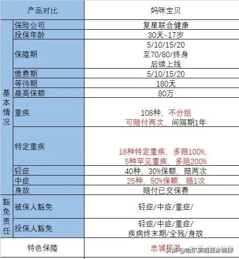 代理人口中“有病治病，无病返钱”的保险-太平洋少儿超能宝3.0