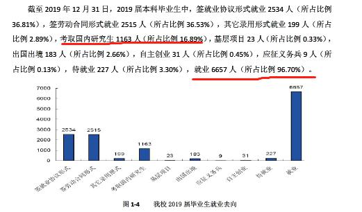 江西师范大学的就业质量如何？可以看往年的报告，窥见一二