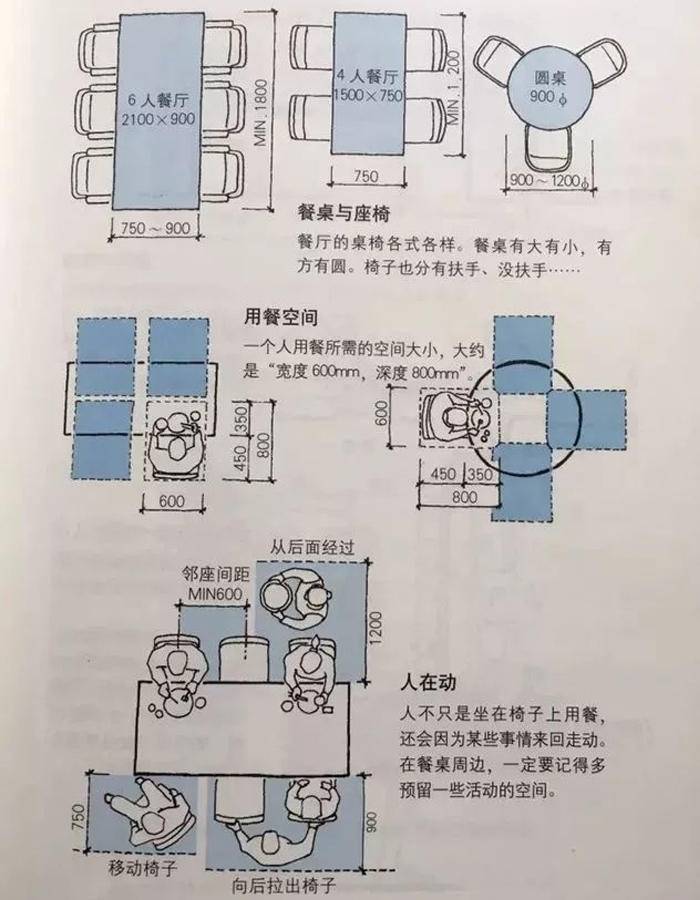 餐桌是圆还是方比较实用,餐桌选择圆还是方看完你就明白了