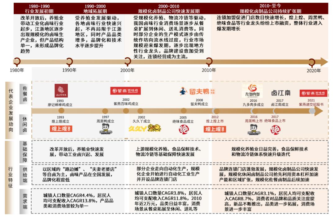 卤制品市场前景如何,卤制品行情及市场前景