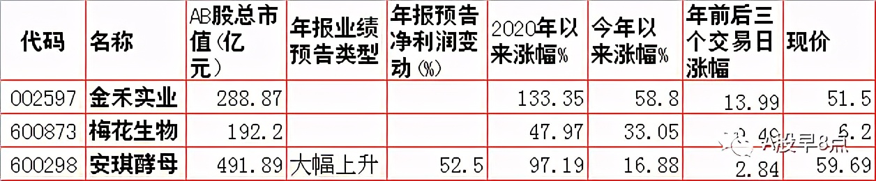 周四股市重大投资内参