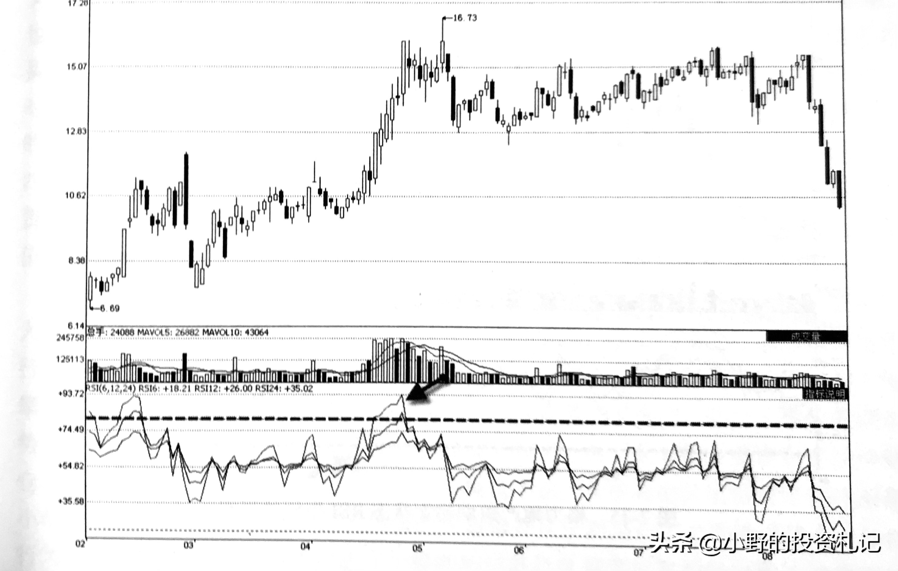 rsi高胜率策略,rsi指标选牛熊视频讲解