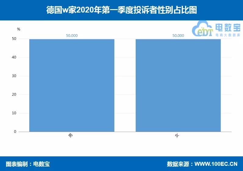 曝光直播间带货假货,直播带货出现商品质量问题的例子