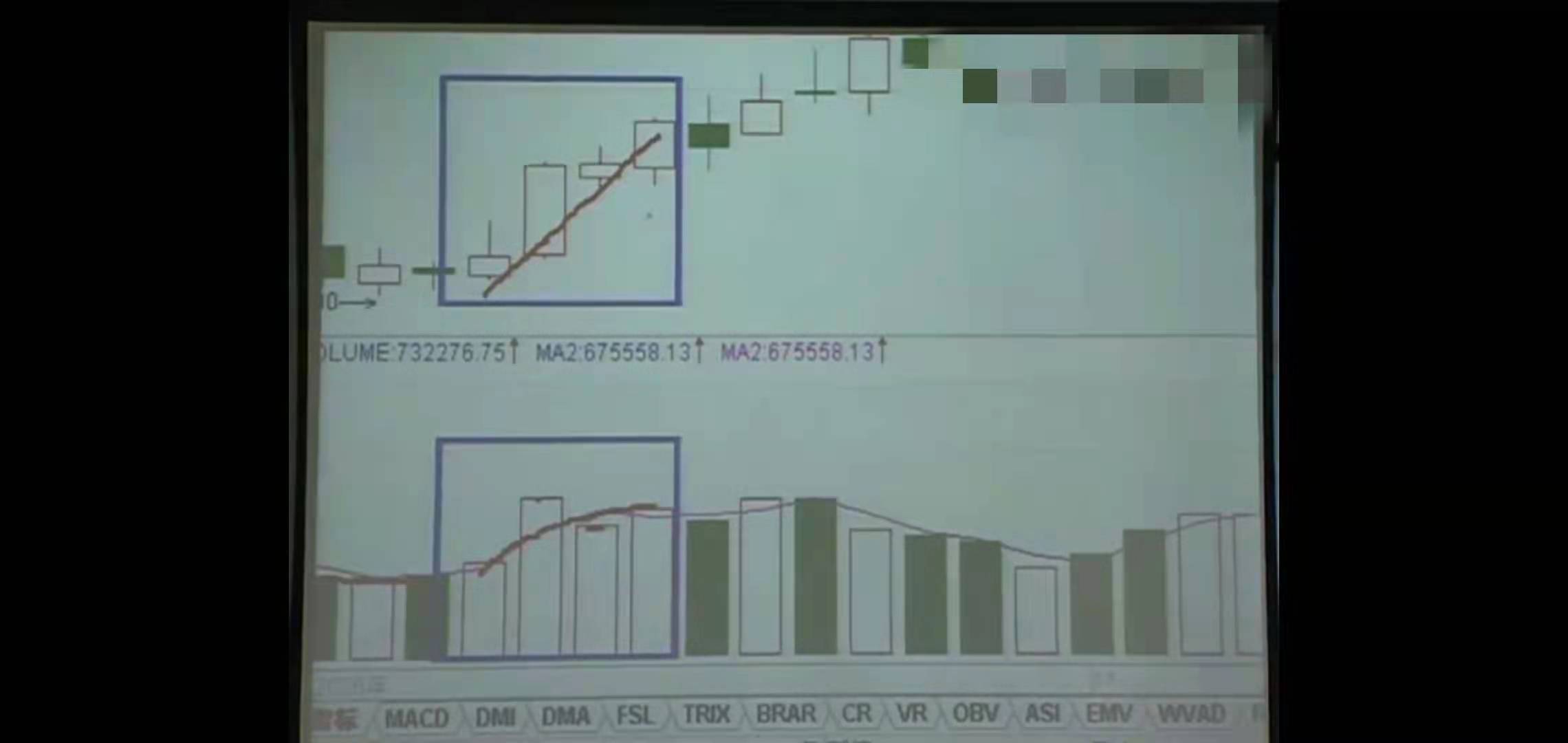 证券市场中技术分析的四大要素,股票技术分析的四大要素