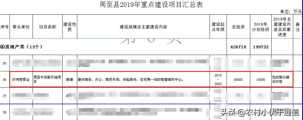 周至县中安新天地104平,周至县中安新天地的项目靠谱吗