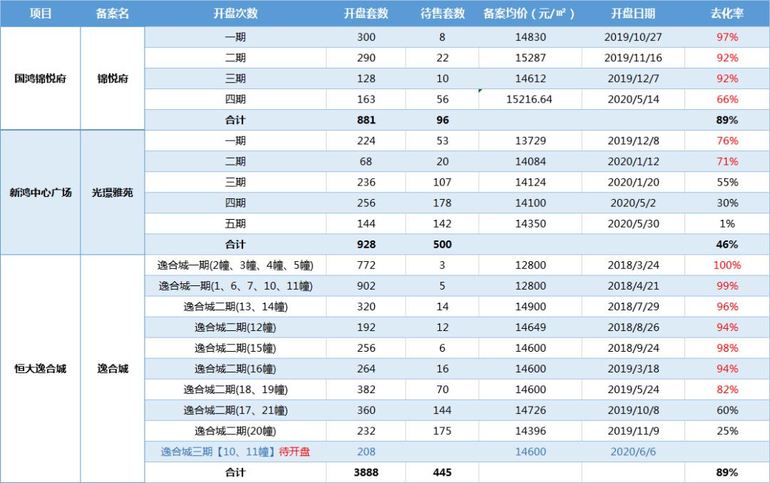 龙港去化周期,龙港楼市最新行情分析表