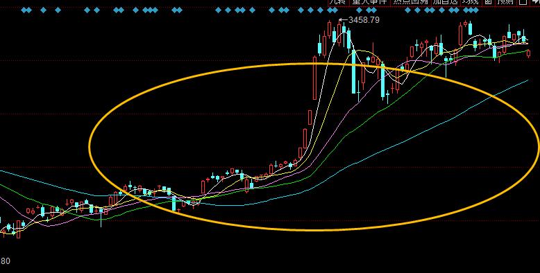 股票五分钟看懂指标,最实用的a股指标