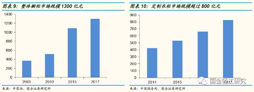 定制家居行业未来的三板斧,定制家居行业破局点
