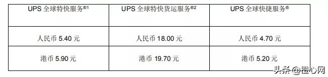 国际快递空运和海运费用差多少,空运费用或将涨价