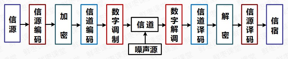 5g承载网到底有哪些关键技术,一文看懂5g承载网