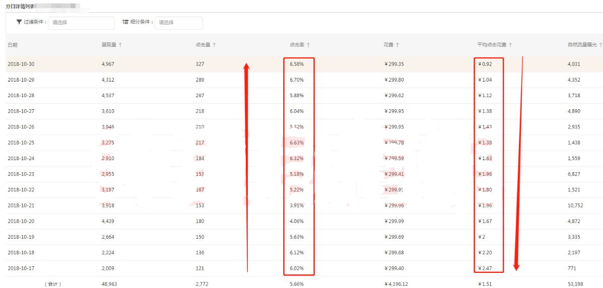 淘宝店铺流量数据分析,淘宝店铺如何获取自然流量