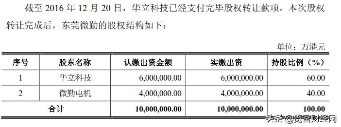 杭州华立科技ipo,华立科技为什么这么多公司增资